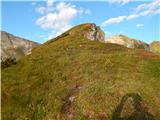 Herbertspitze